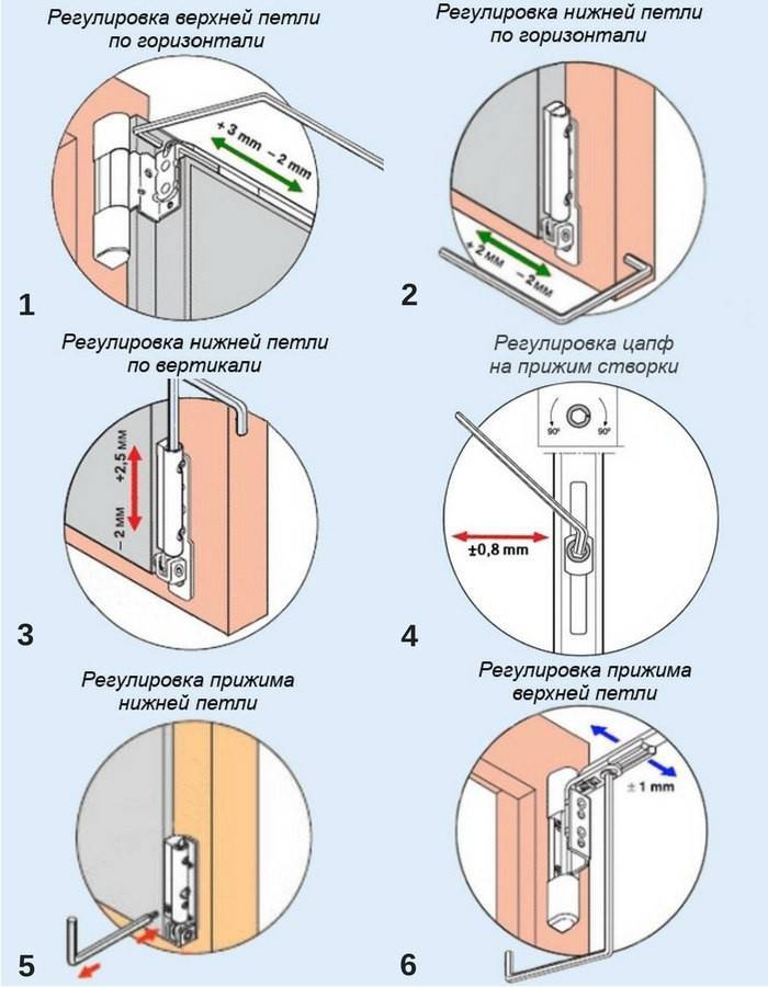 Инструкция по проведению регулировки пластиковых балконных дверей
