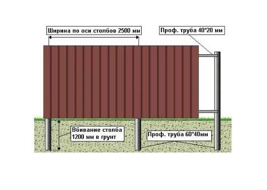 Сколько стоит построить метр забора. Ленточный фундамент под забор из профнастила схема. Фундаментная лента под забор из профлиста. Забор из профлиста с металлическими столбами схема. Цоколь для забора из профнастила своими руками.