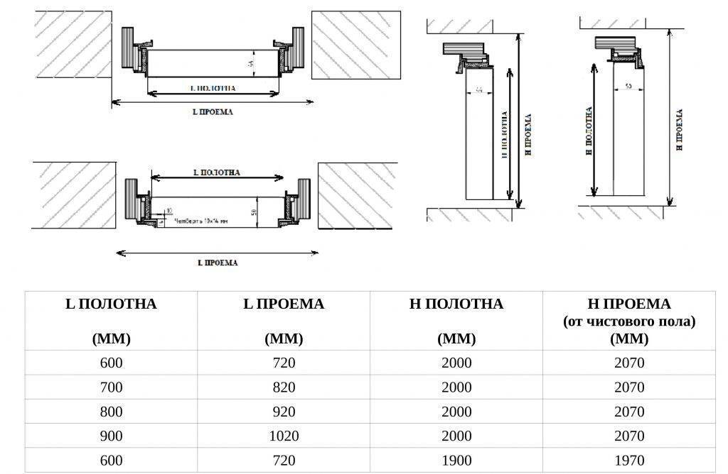Размеры межкомнатных дверей - стандартные и специфические габариты (ширина, высота, толщина)