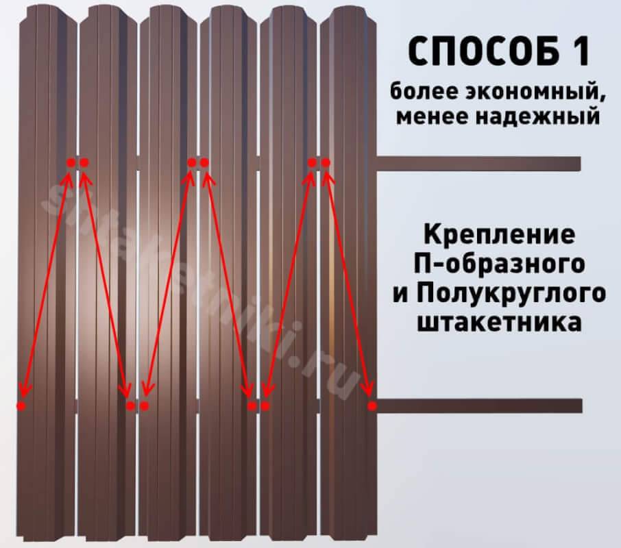 Как построить забор из металлического штакетника