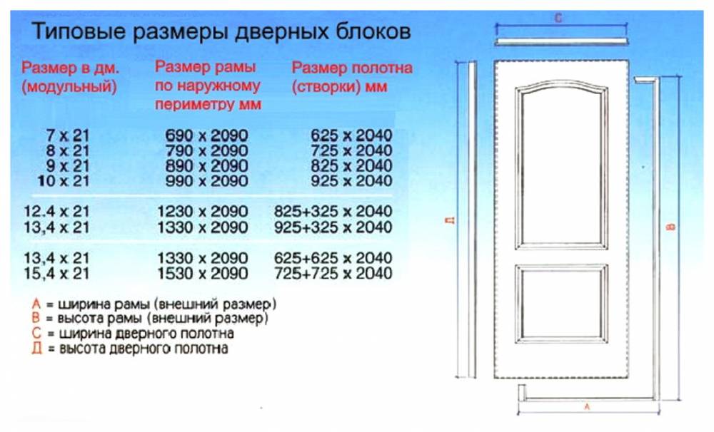 Межкомнатные двухстворчатые двери: стандартные размеры с коробкой