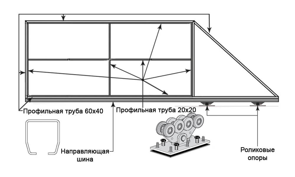 Как сделать откатные ворота своими руками: этапы и нюансы процесса изготовления