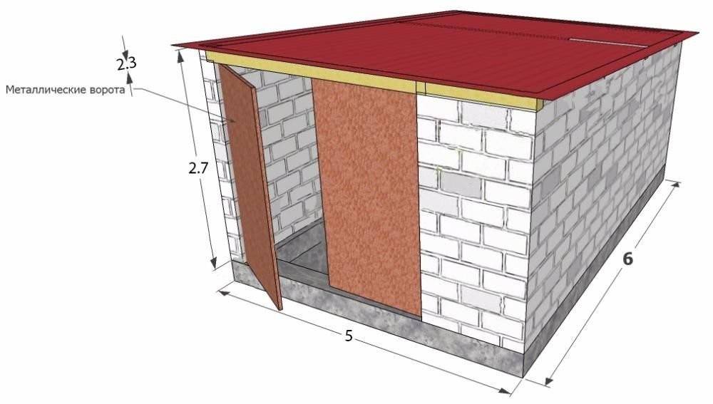 Как построить гараж из пеноблоков - основные этапы и рекомендации