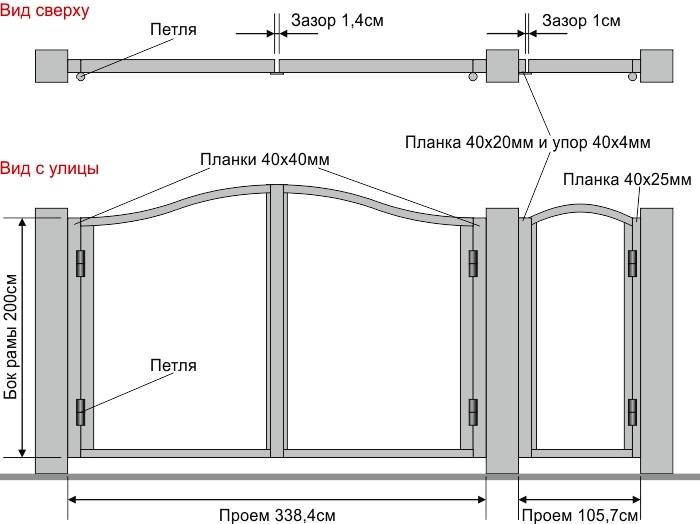 Петли для ворот: как правильно приварить навесы на круглые и квадратные столбы