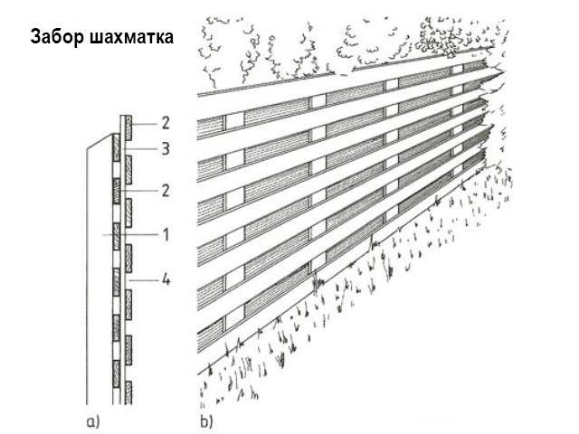 Строительство деревянного горизонтального забора