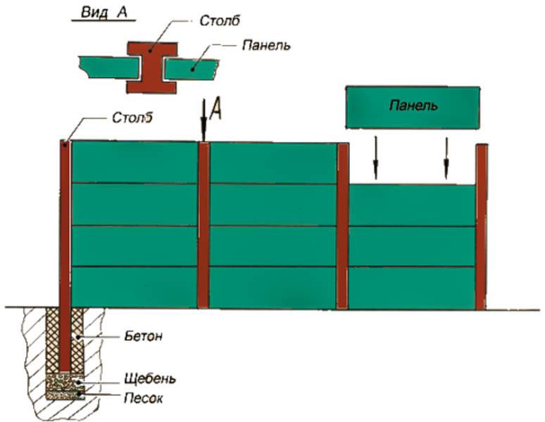 Секционный бетонный забор: особенности конструкции