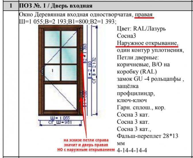 Как определить открывание двери левое или правое - ремонт и стройка