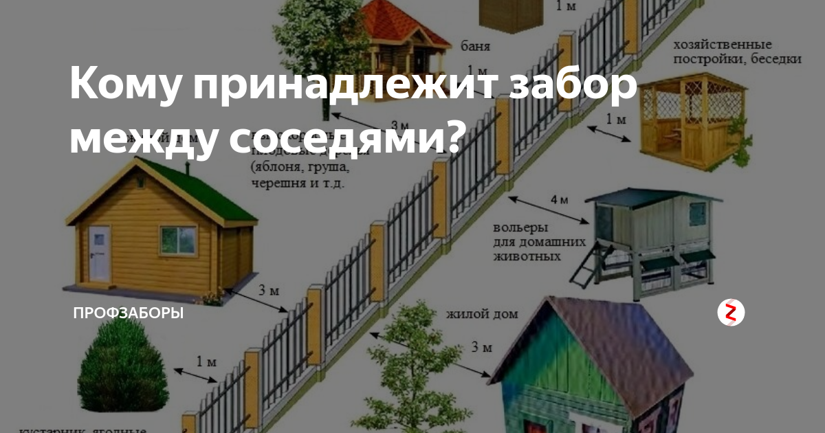 Высота забора между соседними участками по закону: требования, нормы и правила :: businessman.ru