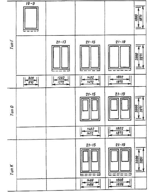 Металлические двери гост 31173 2003 и 24698 81, наружные и внутренние конструкции