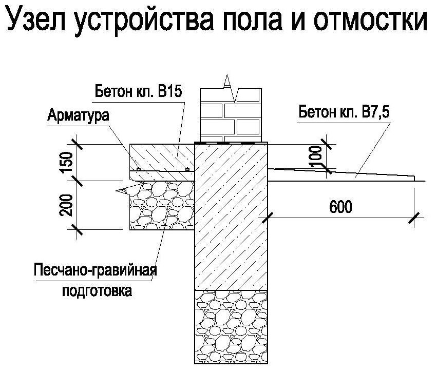 Отмостка гаража схема