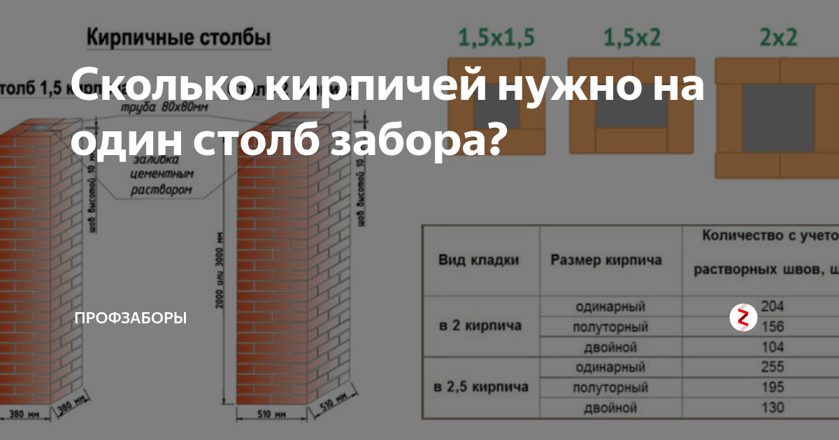 Сколько кирпича на столб. Расчет количества кирпича на столб для забора. Сколько надо цемента для кладки кирпичного столба для забора. Расход кирпича столб 380х380. Количество кирпичных столбиков на 1 м2.