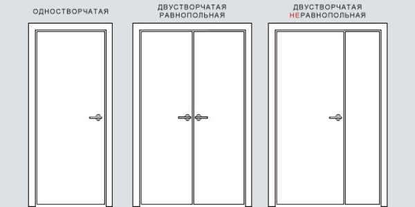Оптимальные и стандартные размеры межкомнатных дверей