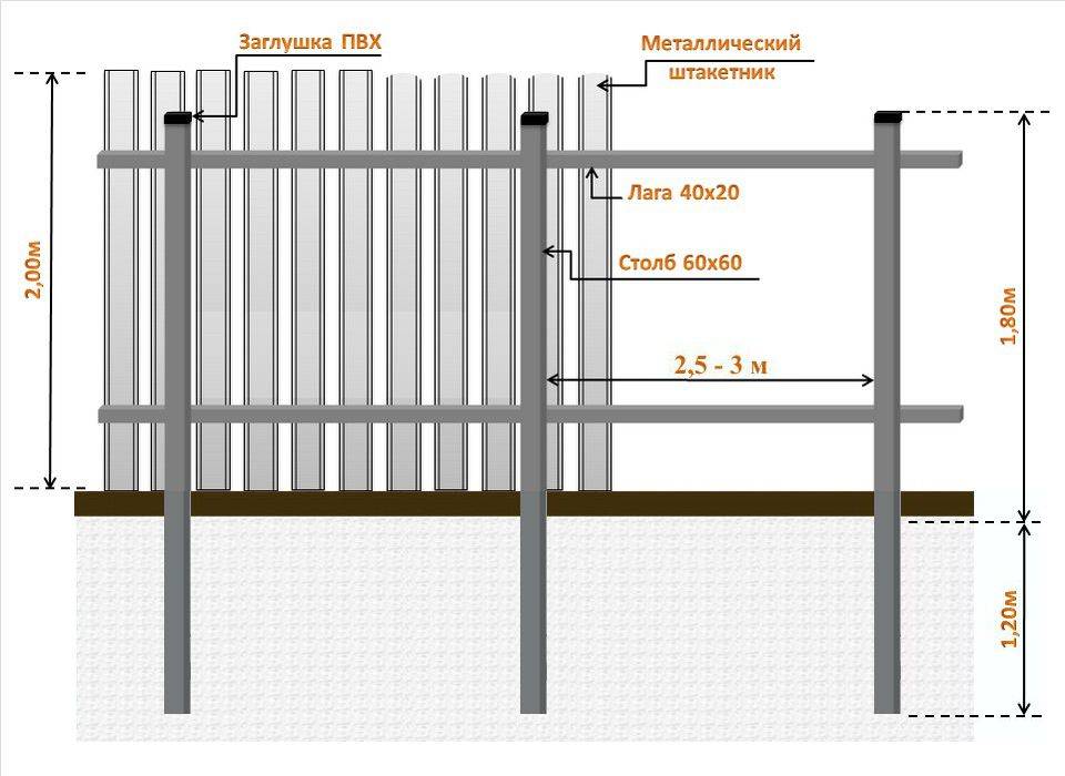 Как сделать деревянный забор на металлических столбах своими руками?