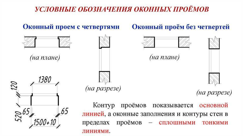 Обозначение дверей на чертежах по госту в разрезе: как выполняется маркировка - mildhouse.ru