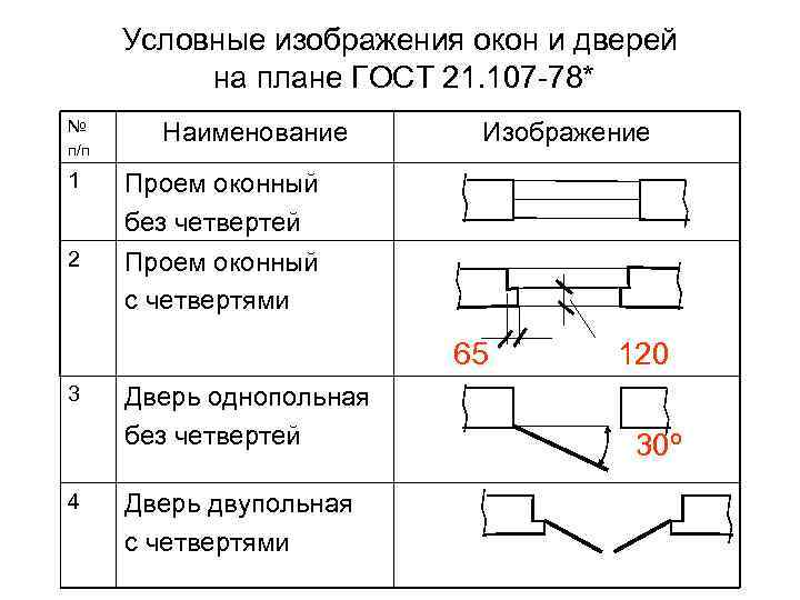 Двери с четвертями на чертеже