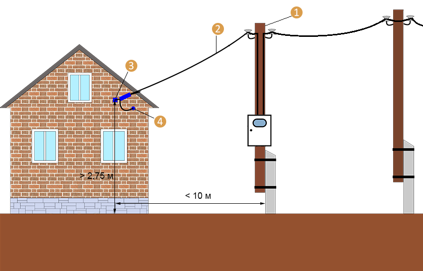 Подключение электричества к участку без строений - пошаговая инструкция