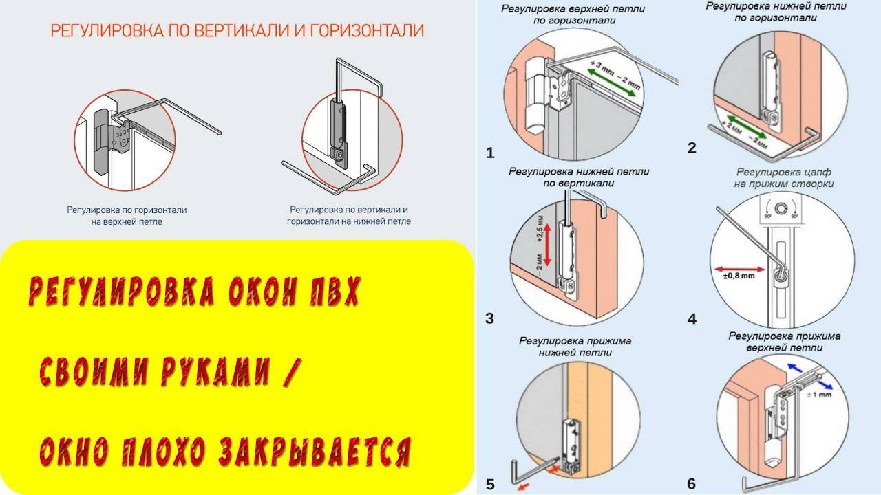 Инструкция по регулировке петель на дверцах шкафа