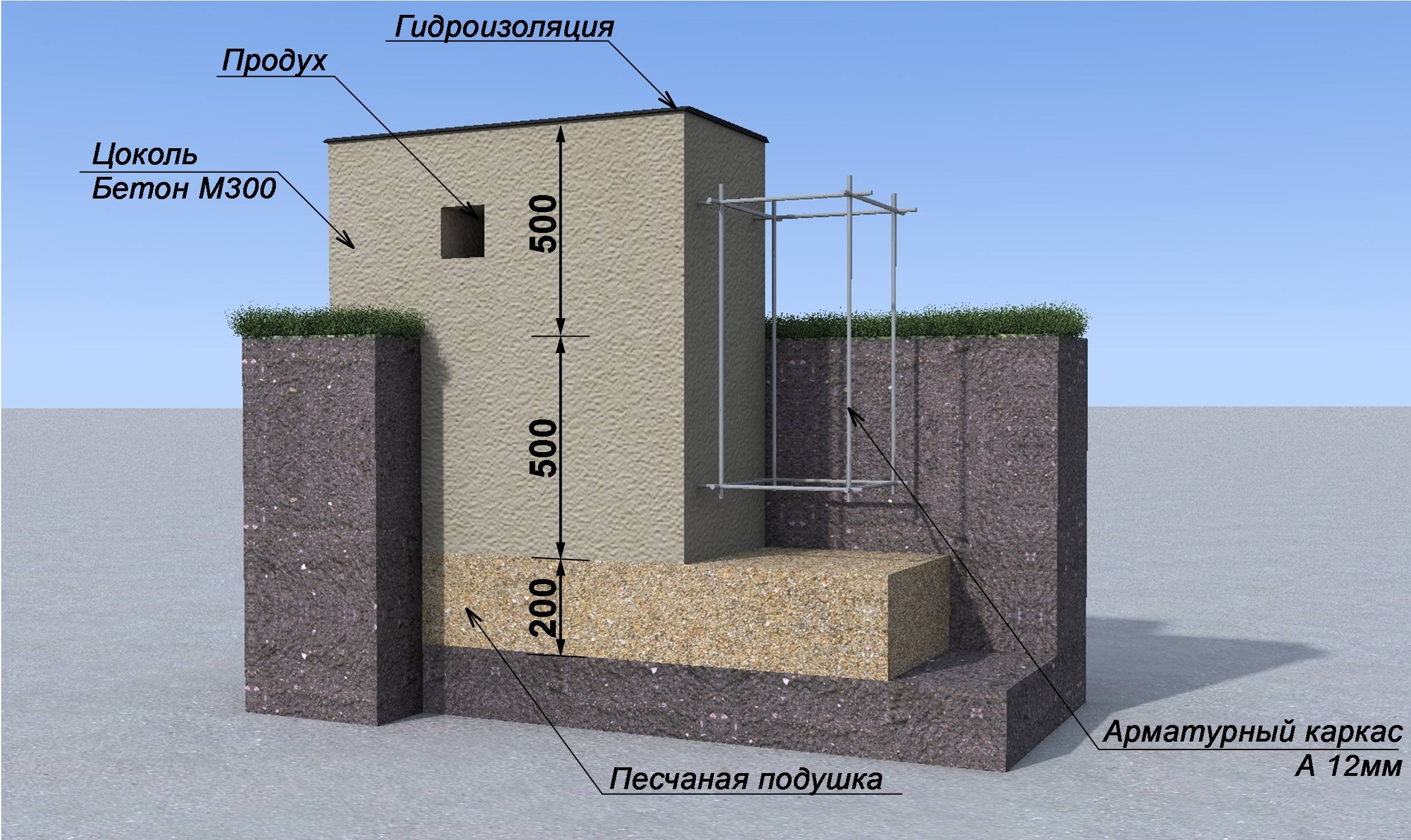 Фундамент под гараж из газобетона своими руками - пошаговая инструкция по строительству