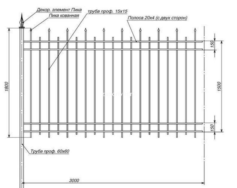 Сварной забор: металлические секционные ограждения для дачи и их установка