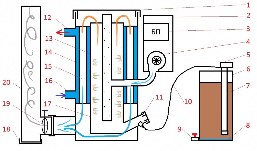 Отопление в гараже на тосоле — чертежи для системы от печи и электричества