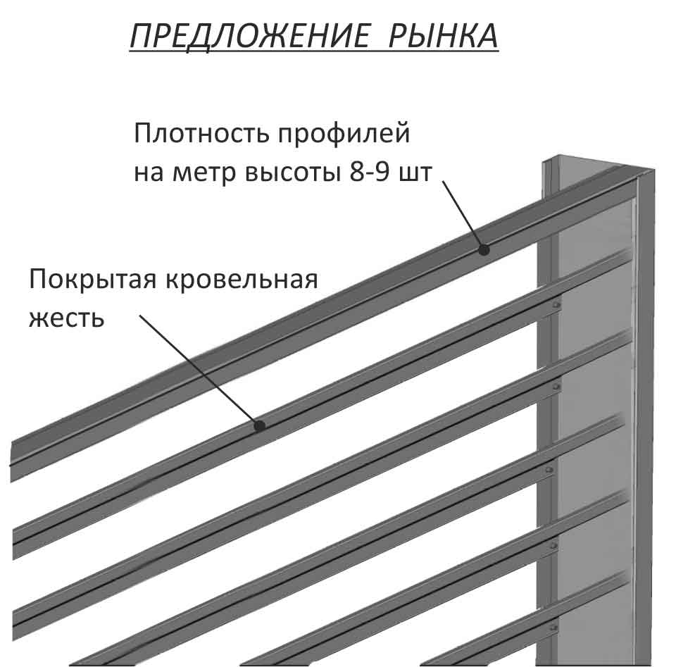 Забор жалюзи своими руками из дерева схема