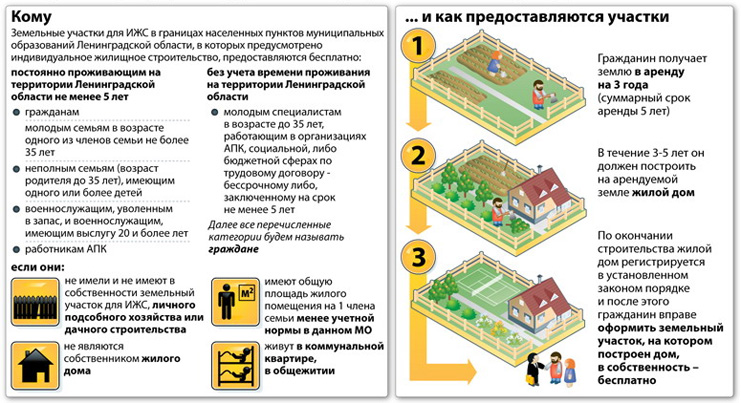 Как оформить землю под гаражом в собственность: порядок действий, особенности и рекомендации :: businessman.ru