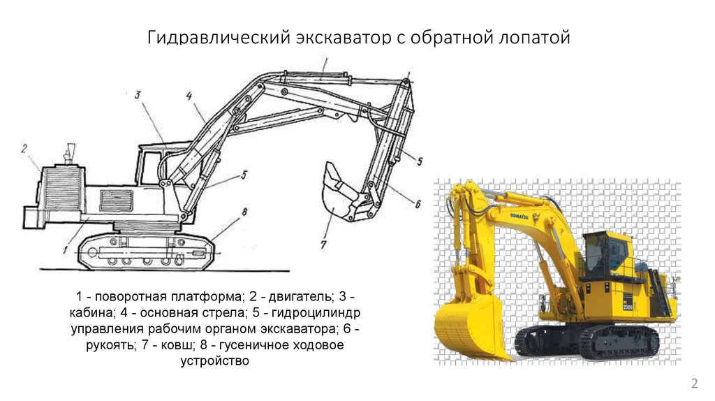 Схемы работы экскаватора прямая лопата