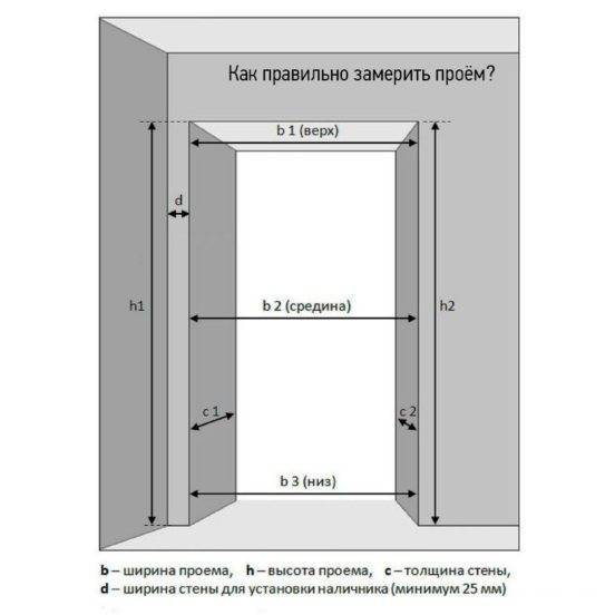 Как правильно снять замеры входной двери. как правильно определить размеры проёма для двери? таким образом, в результате мы получаем