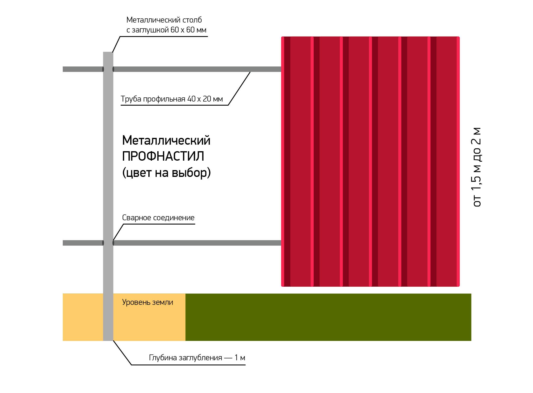 Размеры профлистов для забора (15 фото): ширина листов заборного профнастила и стандарты длины. каким бывает профнастил по размеру?