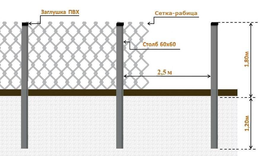 Забор из сетки рабицы своими руками - монтаж сетки рабицы пошаговая инструкция
