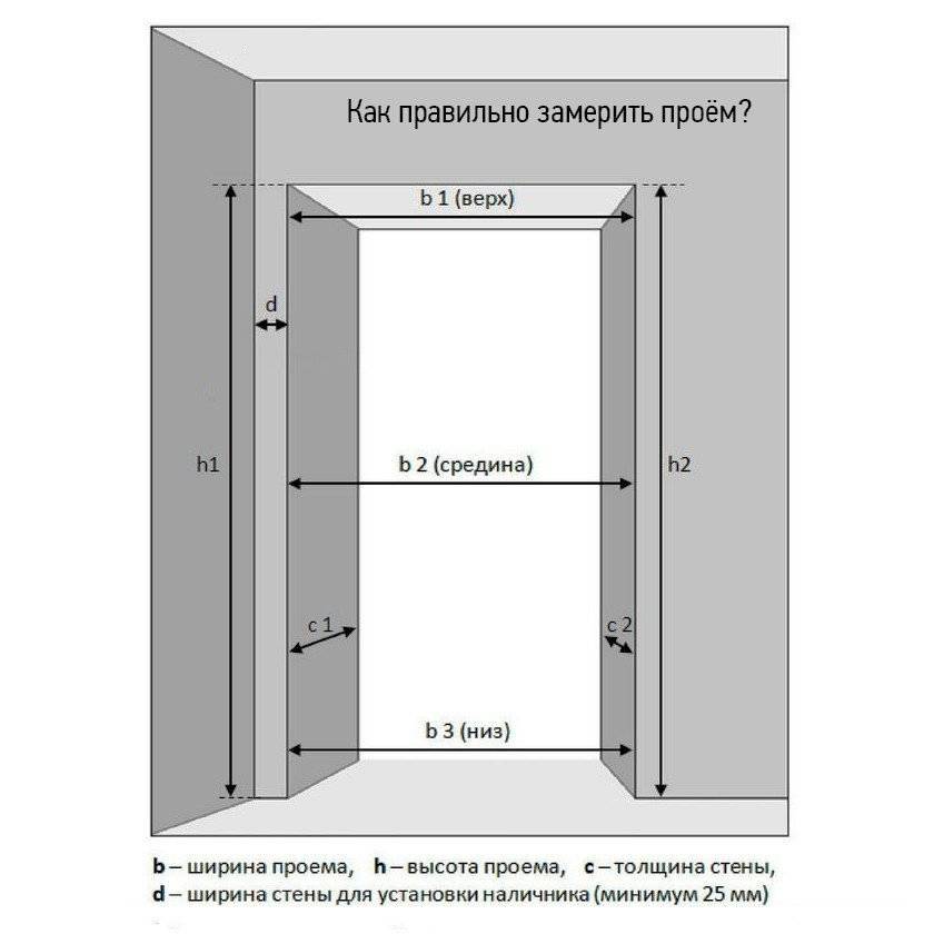 Как расширить дверной проем в бетонной стене