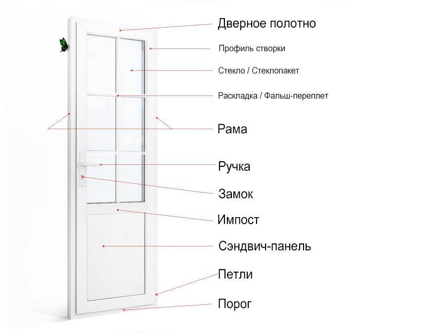 Устройство балконной пластиковой двери. конструкция балконной пластиковой двери