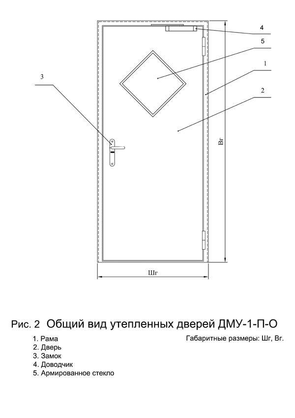 Требования снип: установка металлической двери в помещении