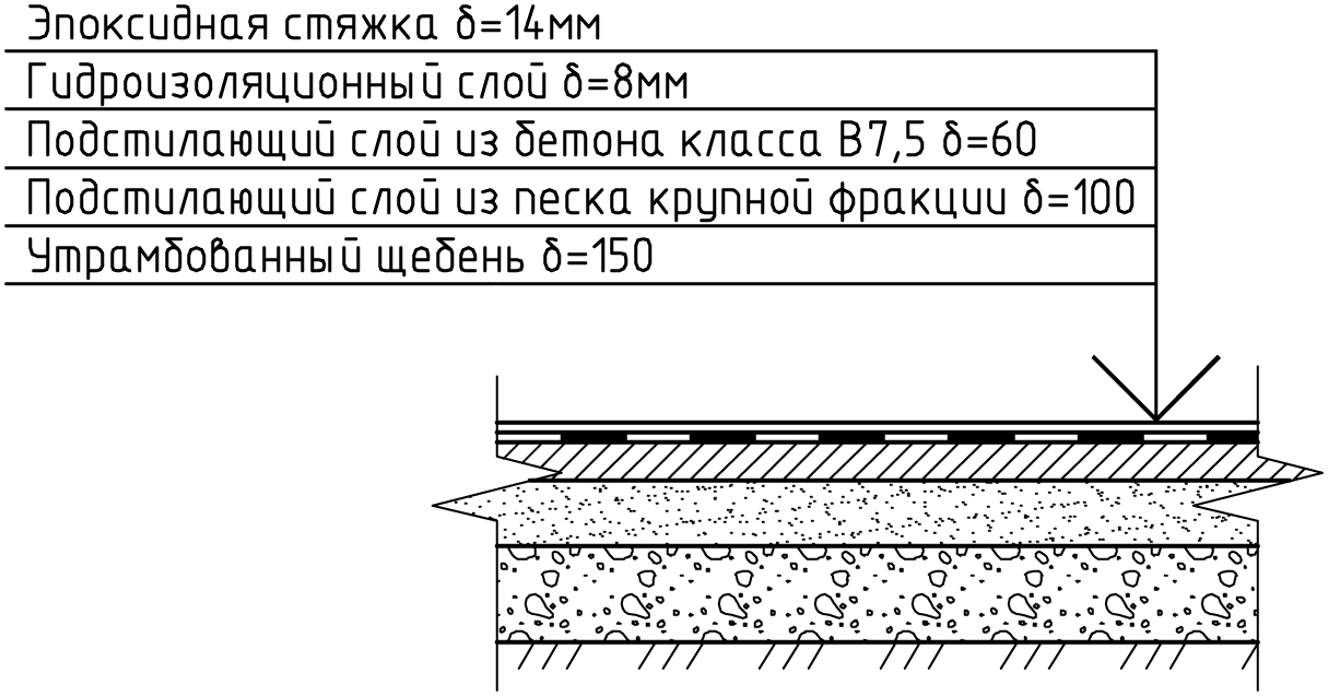 Схема бетонного пола