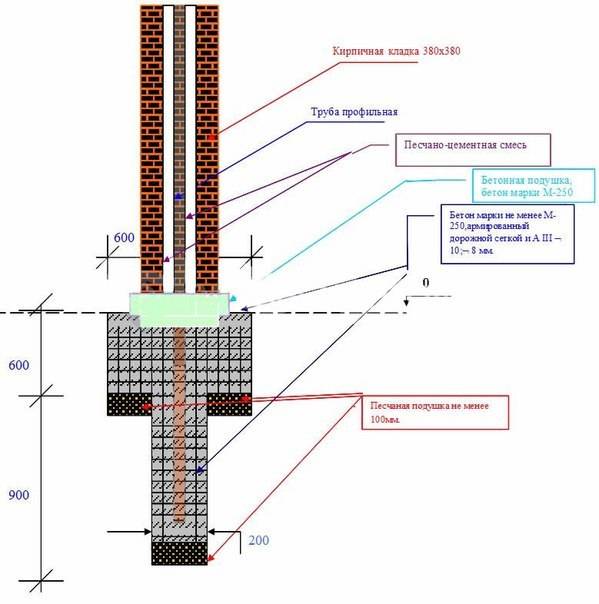 Столбы для забора из кирпича своими руками схема и размеры