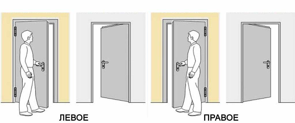 Куда должны открываться межкомнатные двери, устанавливаемые в квартире?