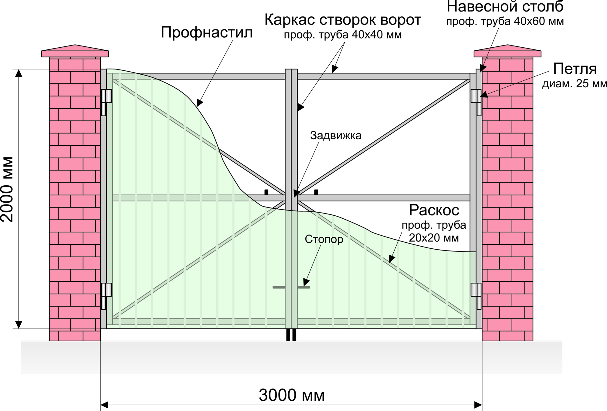 Установка гаражных ворот: подробная инструкция