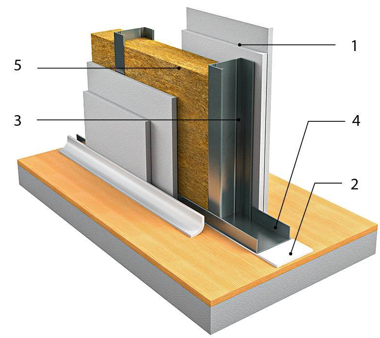 Как улучшить входную дверь в квартире: как повысить шумоизоляцию металлического дверного устройства, какие инструменты понадобятся, и этапы работы
