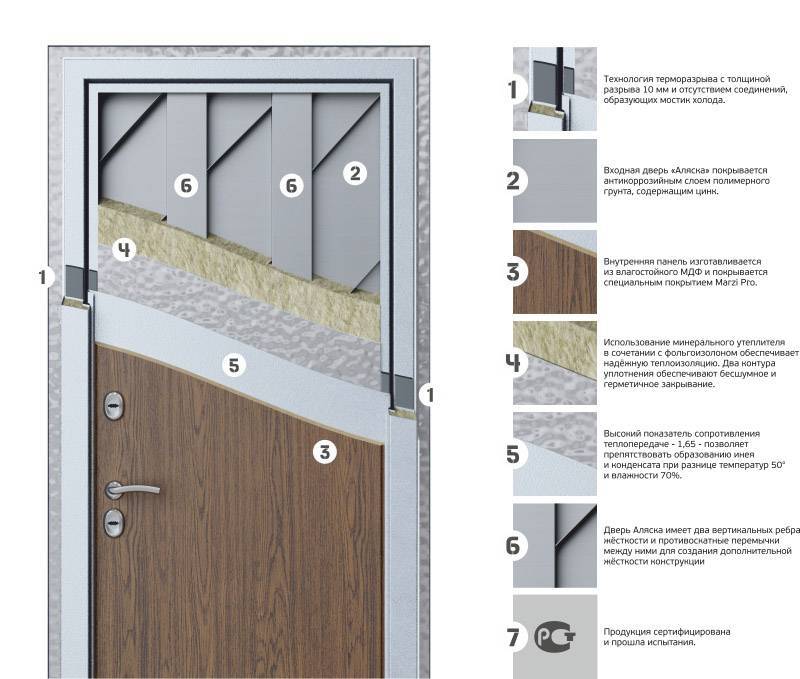 Как утеплить металлическую входную дверь изнутри пенопластом и другими материалами