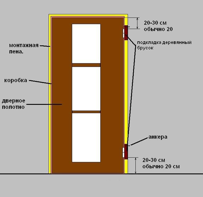 Способы установки металлической входной двери своими руками