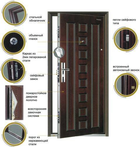 Выбираем сейф-двери в квартиру: советы и рекомендации
