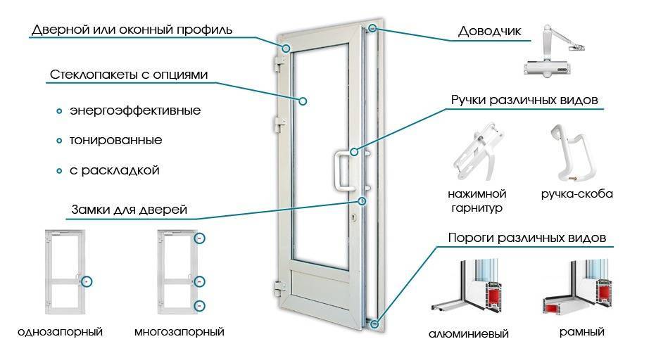 Обзор алюминиевых дверей с различными раздвижными системами