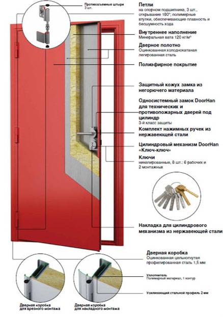 Противопожарные двери: алюминиевые, межкомнатные дымогазонепроницаемые и другие типы