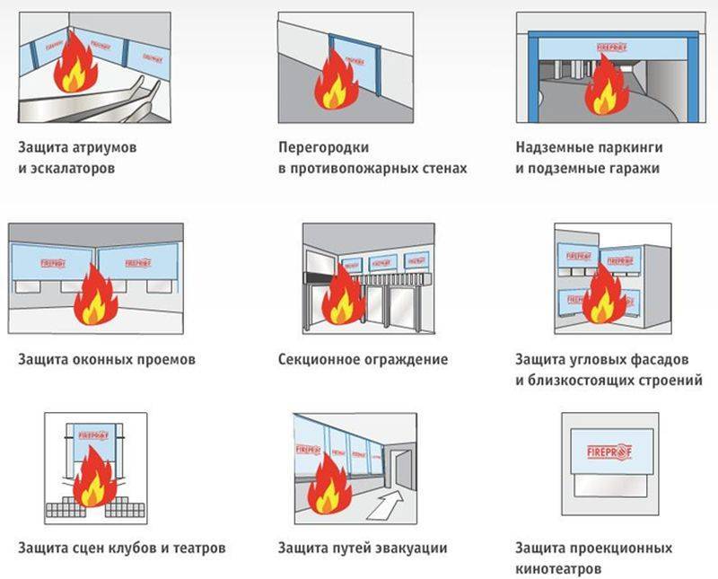 Правила и требования установки противопожарных дверей