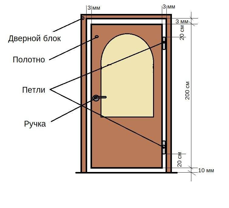 Как установить коробку межкомнатной двери своими руками: сборка, монтаж и восстановление межкомнатной двери (130 фото)