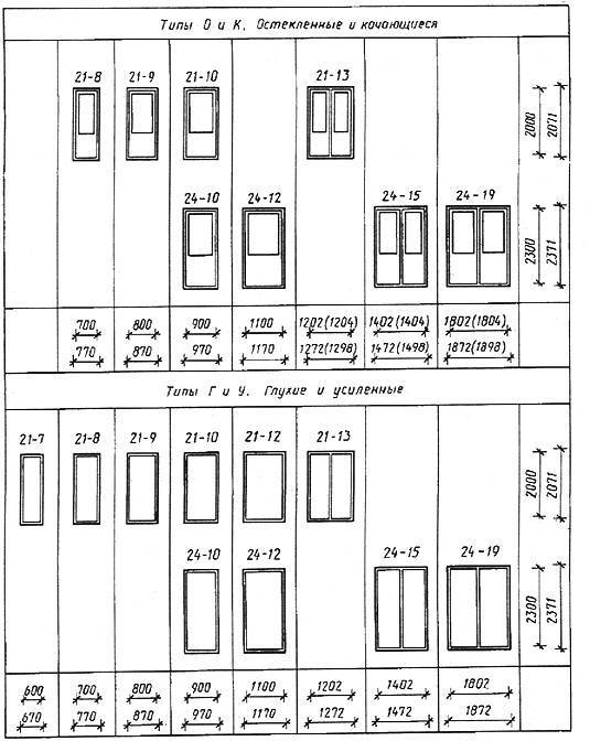 Гост 23747-88 (1990) двери из алюминиевых сплавов. общие технические условия — строительные снипы, госты, сметы, енир,