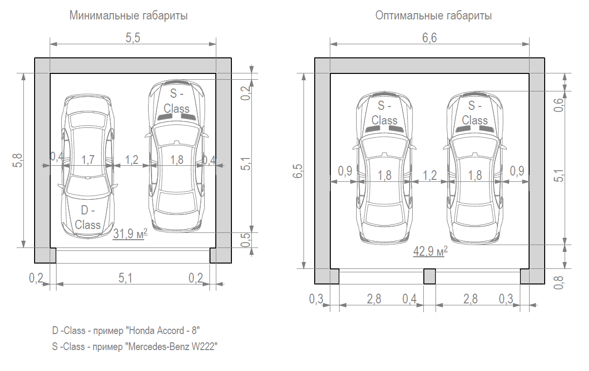 Гараж на 2 машины: размер, оптимальная ширина на два автомобиля, стандартные габариты, как построить своими руками двойной гараж с хозблоком, план, чертежи, фото-материалы