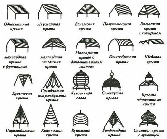 Чем и как правильно покрыть крышу гаража своими руками: пошаговая инструкция, видео