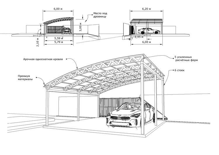 Выбор типа, конструкции и материала для гаража с навесом