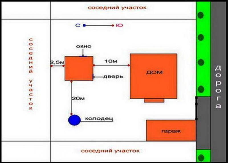 Как правильно расположить гараж на участке
